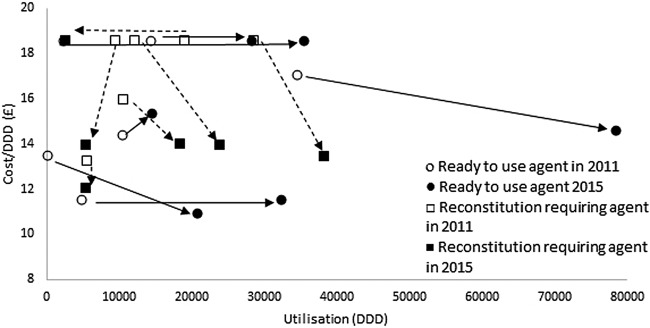 Figure 5