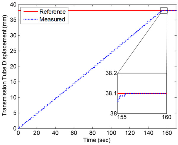 Figure 9.