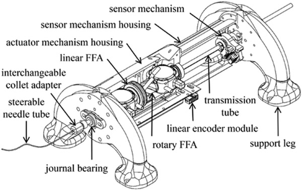 Figure 1.