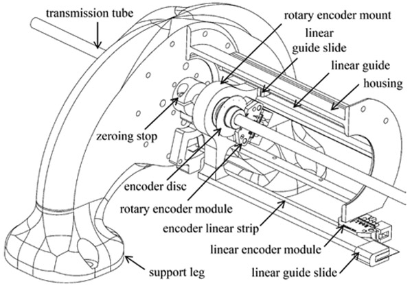 Figure 5.