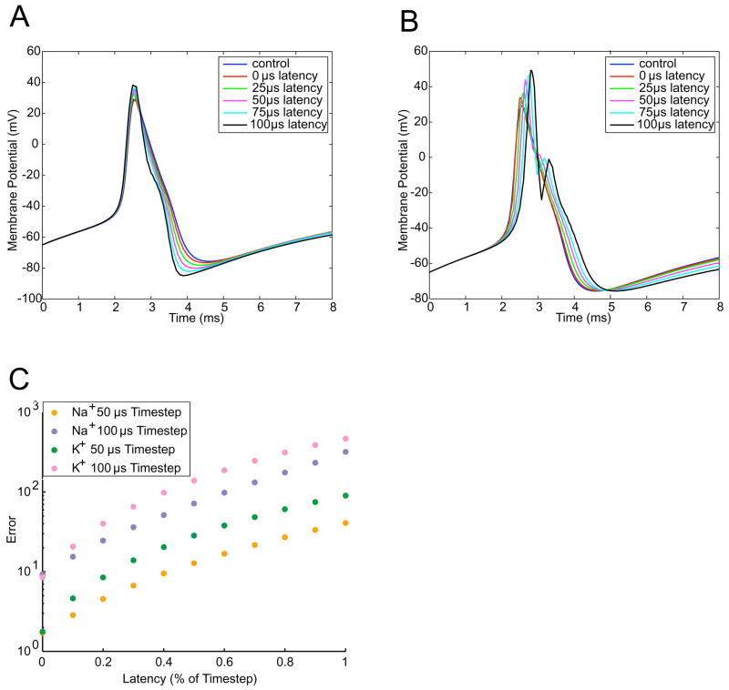 Figure 5