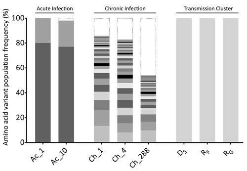 Fig 4