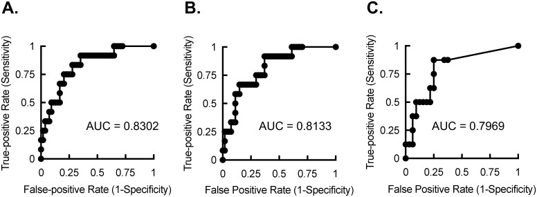 Fig 3