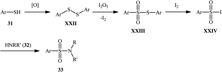 Scheme 17