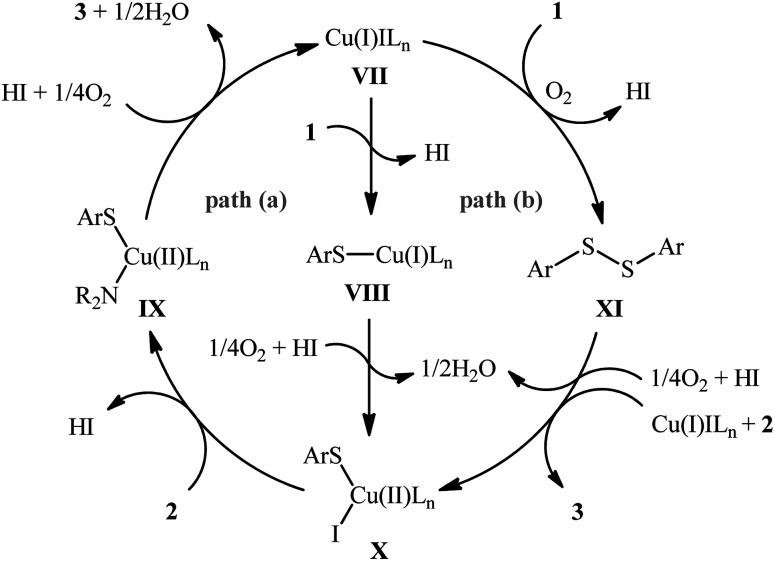 Scheme 2