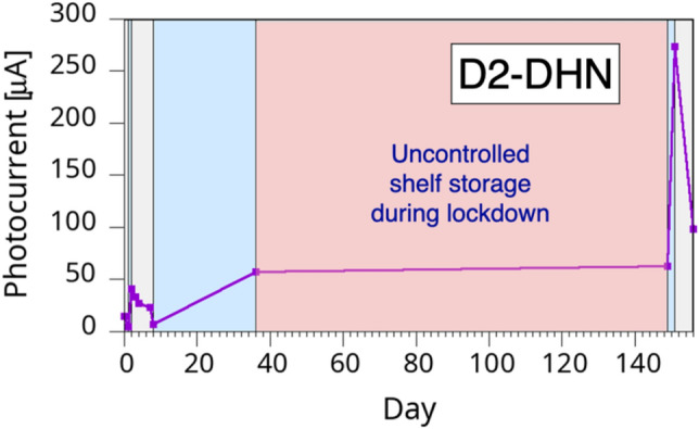 Figure 9