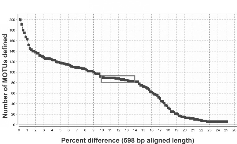 Fig 5