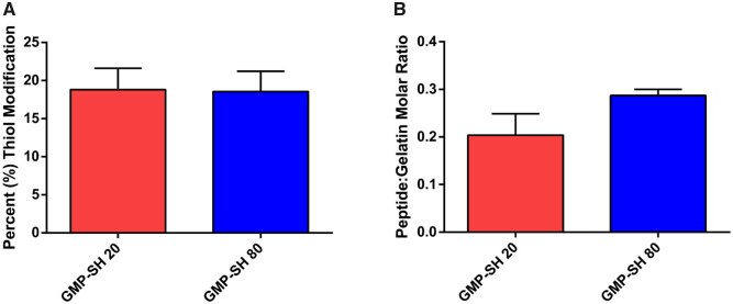 Figure 10.