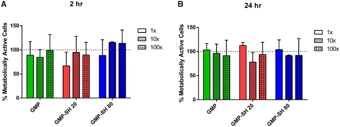 Figure 5.