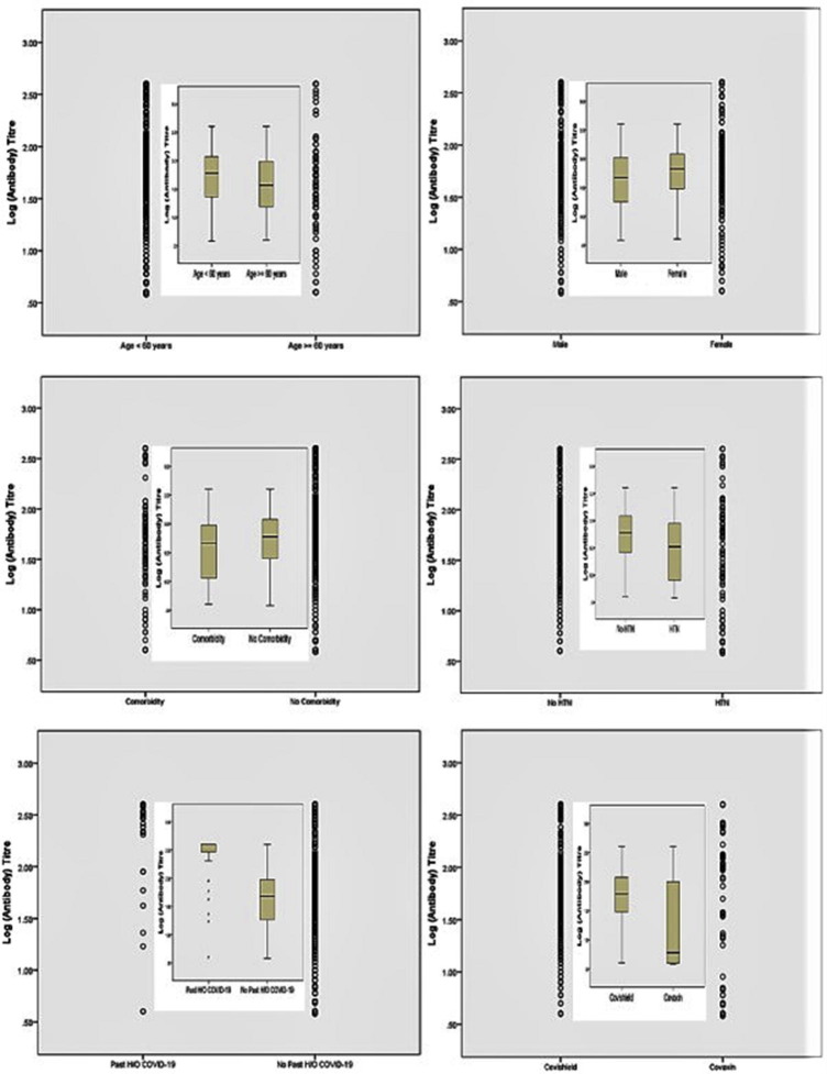 Supplementary figure 1