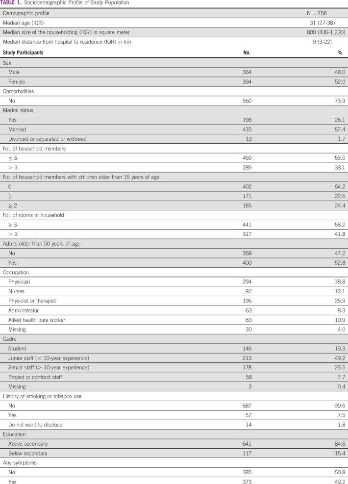 graphic file with name go-7-go.20.00647-g001.jpg