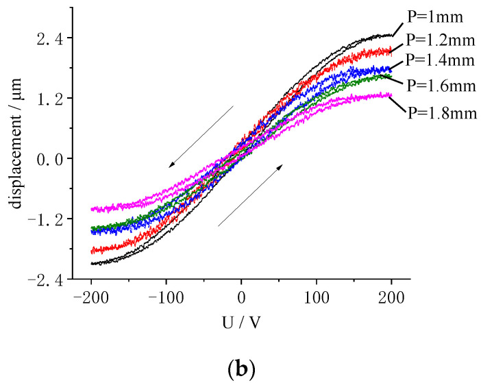 Figure 17