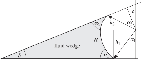 Figure 4.