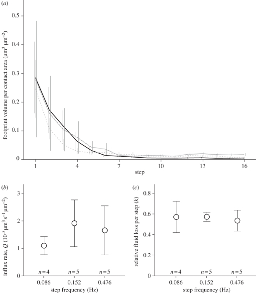 Figure 1.