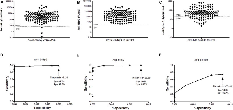 FIGURE 2