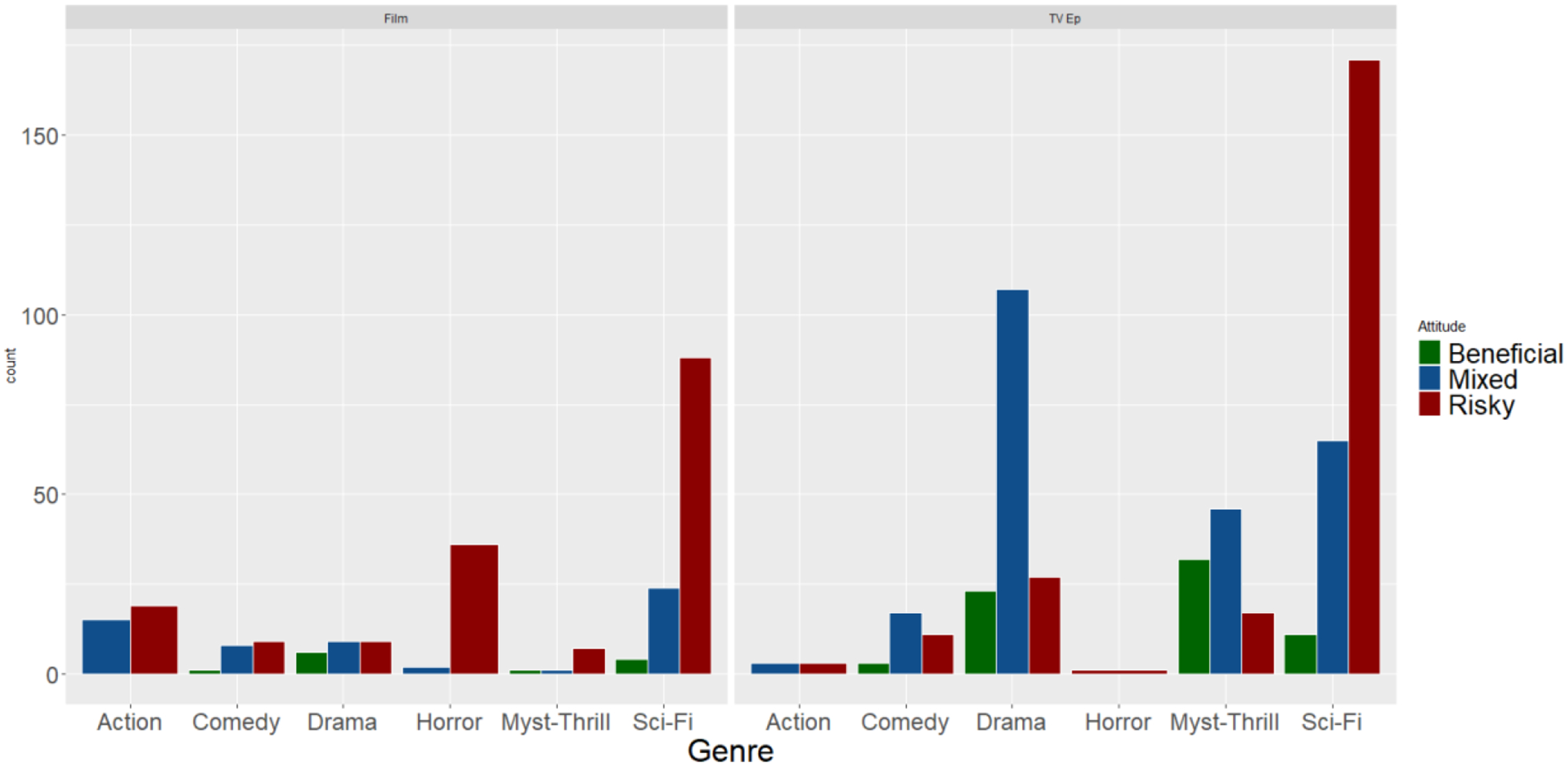 Figure 2: