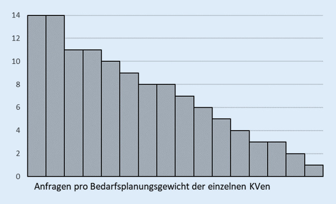 graphic file with name 103_2023_3756_Fig1_HTML.jpg