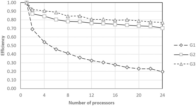 Fig 10