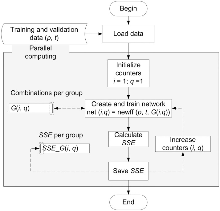 Fig 4