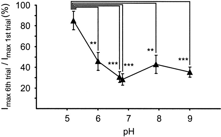 Fig. 8.