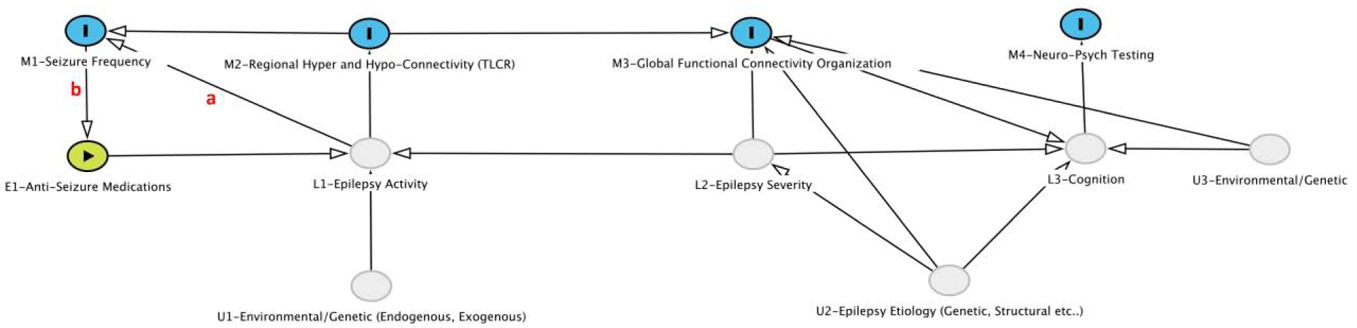 Figure 6: