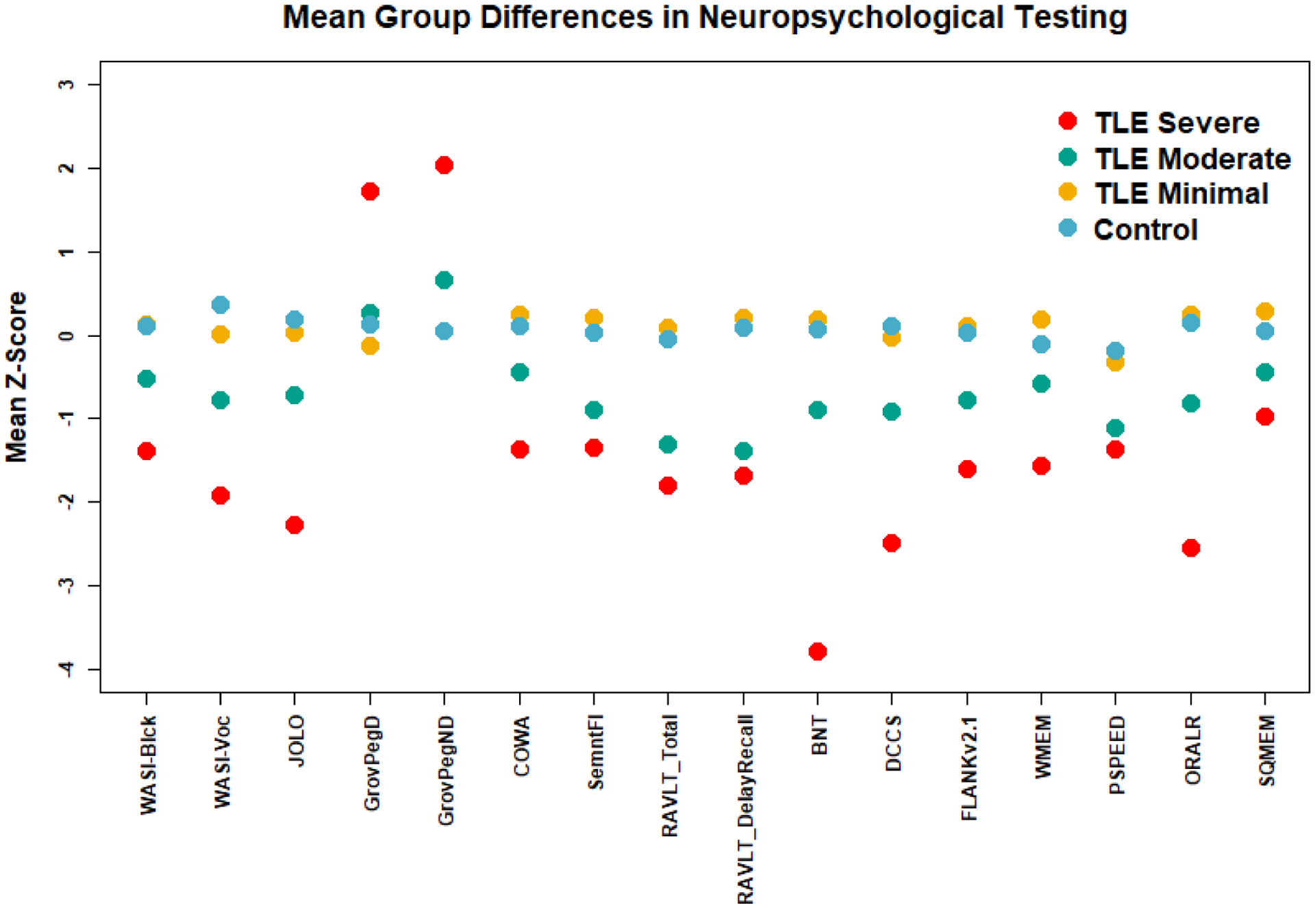 Figure 1: