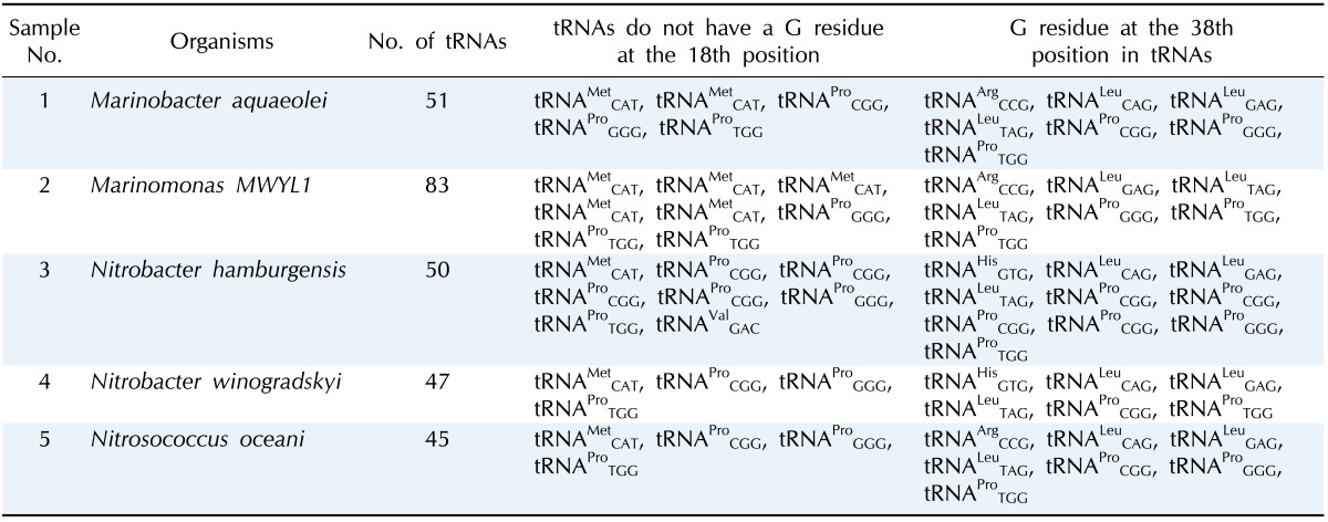 graphic file with name gni-12-71-i001.jpg