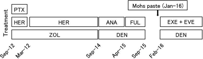 Figure 1: