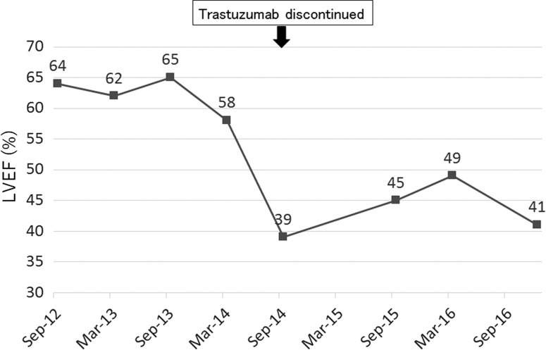 Figure 2: