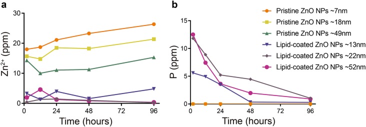 Fig. 8