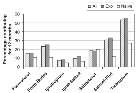 Figure 2)