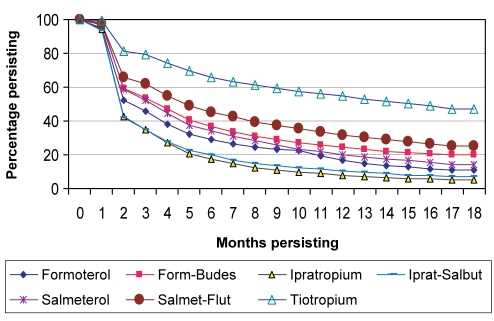 Figure 1)