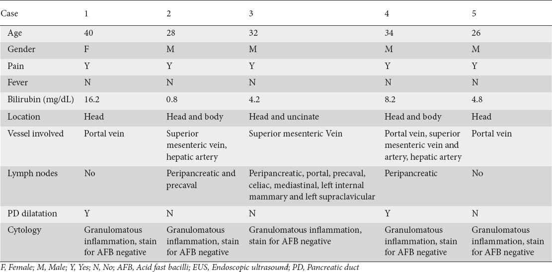 graphic file with name AnnGastroenterol-27-395-g001.jpg