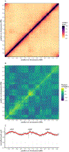 Extended Data Fig. 5 |