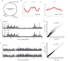 Extended Data Fig. 1 |