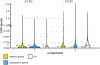 Extended Data Fig. 2 |