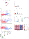 Extended Data Fig. 8 |