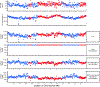 Extended Data Fig. 7 |