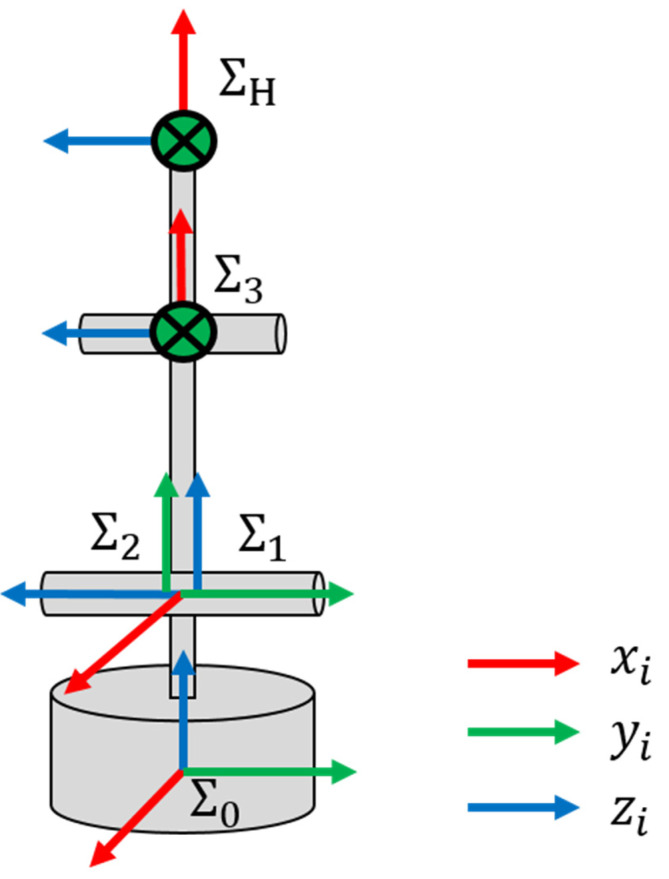 Figure 13