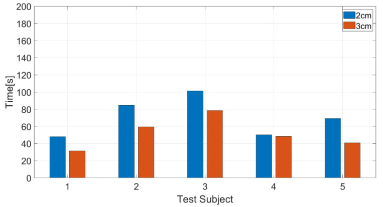 Figure 16