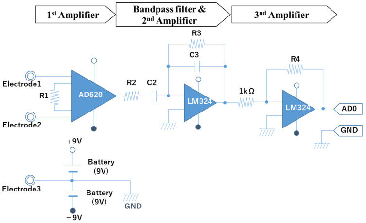 Figure 4