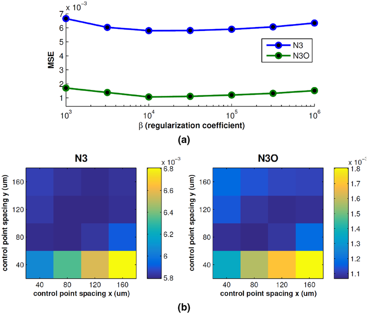 Figure 5: