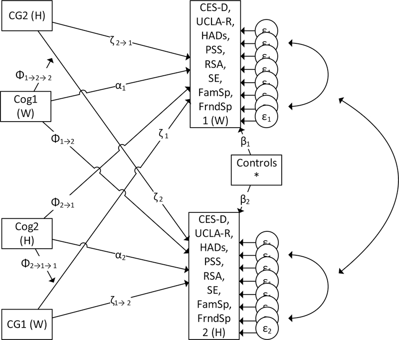 Figure 1: