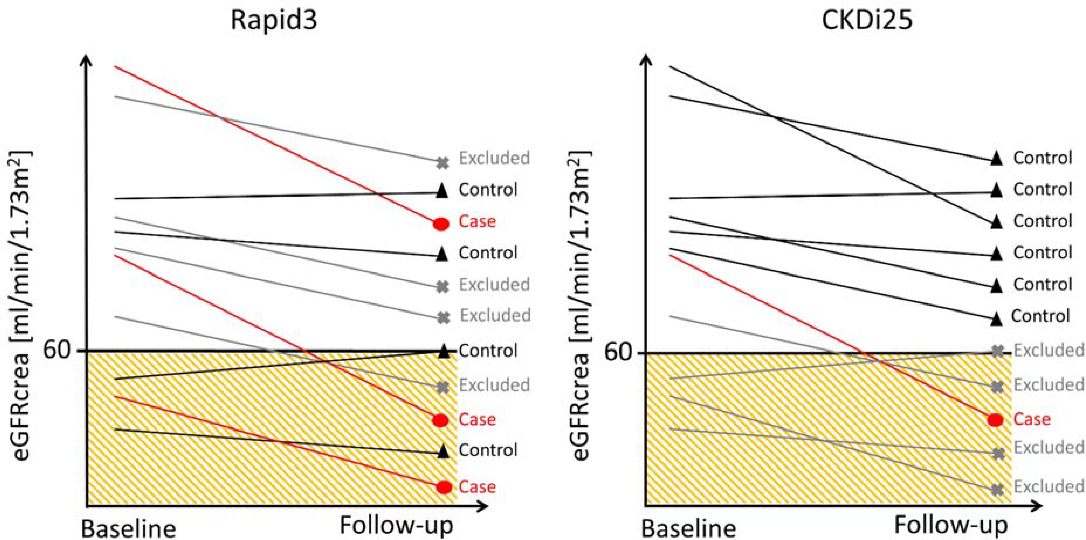 Figure 1 |