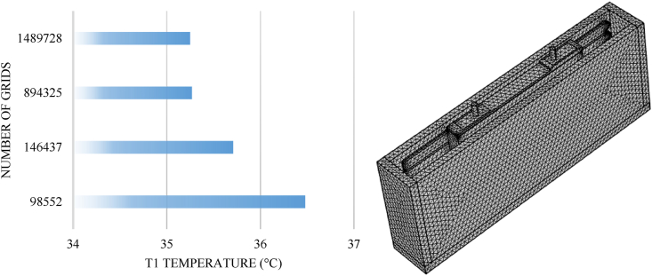 Figure 10