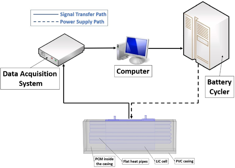 Figure 4