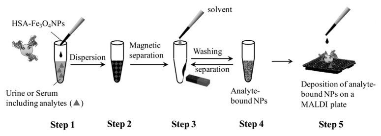 Fig. 3