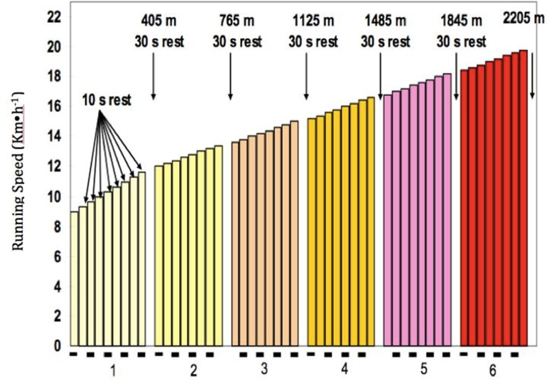 FIG. 1