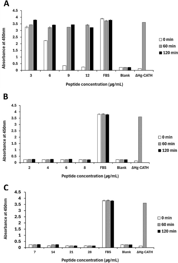 Figure 2