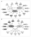 Models obtained from the Confirmatory Factor Analyses of the 3-factor structure of: (A) the Medical Student Version of the Jefferson Scale of Physicians Lifelong Learning (JeffSPLL-MS), including “motivations”, “attention”, and “skills” domains; and (B) the Social and Emotional Loneliness Scale for Adults (SELSA-S), including the domains of “family”, “romantic”, and “social” loneliness